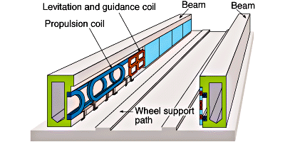 Magnetic levitation train