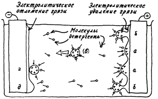 Изобретения Дедала: Электрическая чистка 