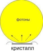 Оптические аспекты использования светодиодов