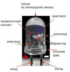 Особенности конструкции мощных светодиодов