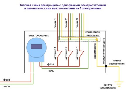 типовая схема электрощита с автоматическими выключателями на 3 электролинии