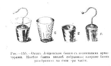 лейденские банки