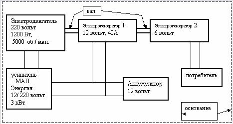 Схема "вечного двигателя"