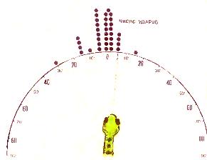 Проверка точности лоцирования змеей источника инфракрасного излучения.