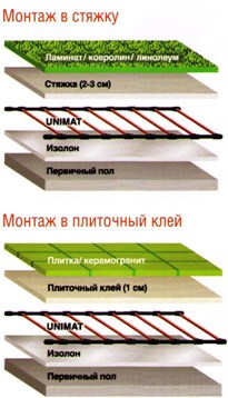 Карбоновый термомат UNIMAT 