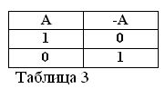 Булева алгебра. Часть 2. Основные законы и функции 