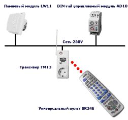 Пример управления освещением