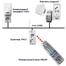 Пример управления освещением