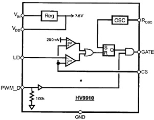 Структурная схема микросхемы HV9910