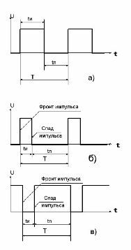 Варианты импульсов на входе С