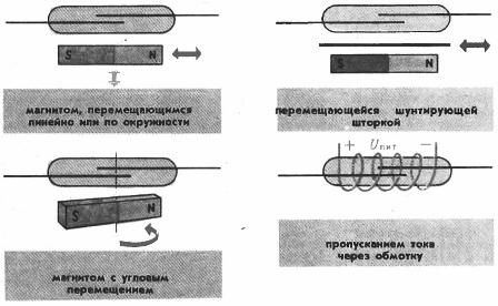 Различные способы управления герконами
