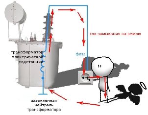 Как работает разделительный трансформатор