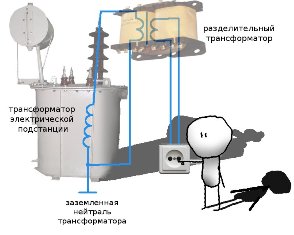 Как работает разделительный трансформатор