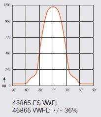 Кривая углового распределения силы света галогенной лампы OSRAM 46865 VWFL 35w