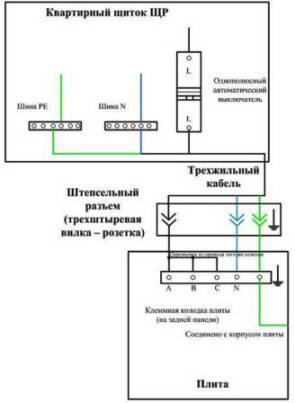 Подключение трехфазной плиты в однофазную сеть