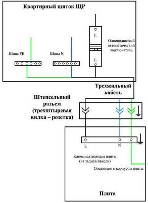 Подключение однофазной плиты