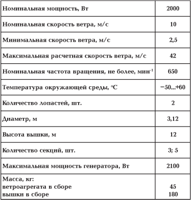 Технические характеристики ветрогенератор ВЭУ 2000