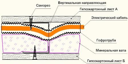 Разрез гипсокартонной перегородки (вид сверху)