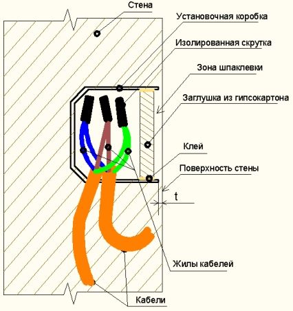 Разрез стены с установочной коробкой