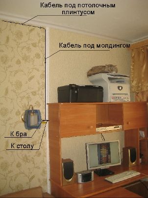 Путь кабеля по стене