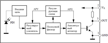 Структурная схема фотоприемника
