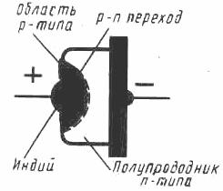 Плоскостный диод