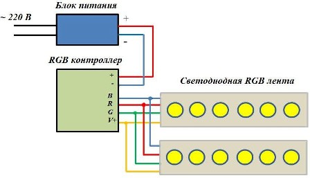 Схема параллельного подключения двух светодиодных RGB лент