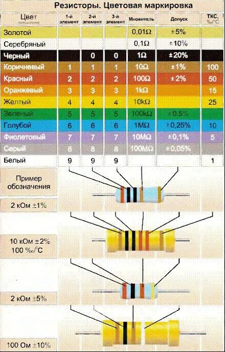Маркировка резисторов