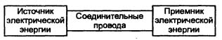Простейшая электрическая цепь