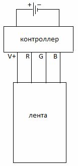 Схема подключения светодиодной ленты