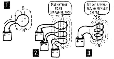 каким образом можно получить сумму магнитных полей катушки