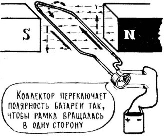 Как работает электродвигатель