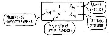 Сопротивление магнитной цепи