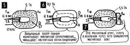 Сопротивление магнитной цепи