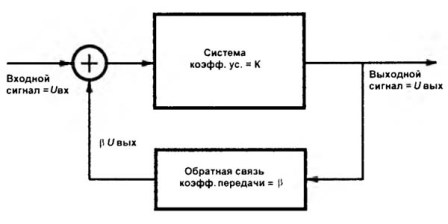 Идеальный операционный усилитель