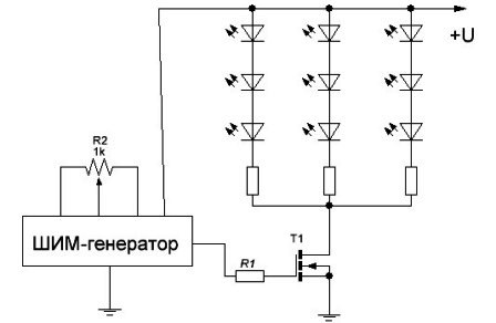 Функциональная схема ШИМ – регулятора