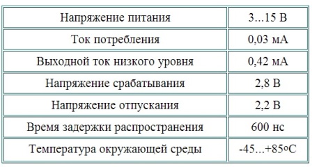 Технические данные микросхемы К561ТЛ1