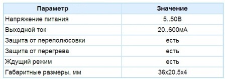 Технические характеристики стабилизатора тока SSC0018