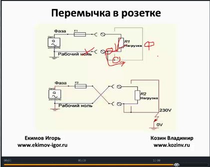 устройство заземления