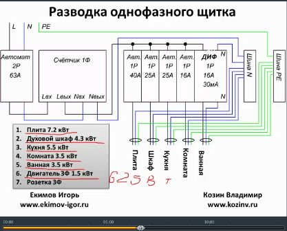 разводка однофазного щитка