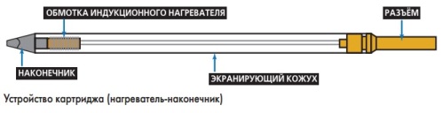 Устройство индукционного паяльника