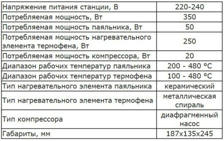 Технические характеристики термовоздушной паяльной станции Lukey 852D+