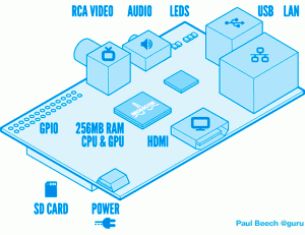 Raspberry Pi