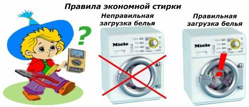 Правила экономной стирки