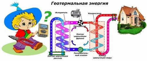 Геотермальная энергия
