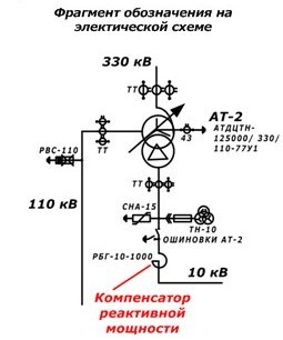 Промышленные компенсаторы электроэнергии в сети 10 кВ