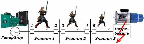 Принцип селективности РЗА