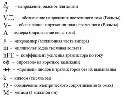 Обозначения на лицевой панели мультиметра