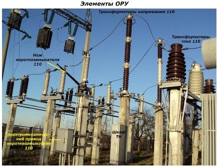 Элементы ОРУ