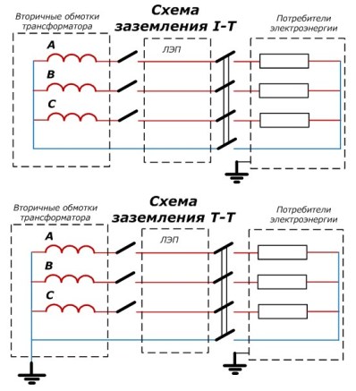 Схемы IT, TT